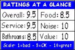 Ratings110 Sirlaes