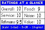 Click to find out how we figure the ratings