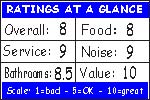 Click here to see how we figure the ratings