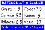 Click to see how we figure the ratings