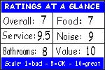 Click to see how we figure the ratings