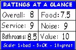 Click to see how we figure the ratings