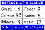 Click here to see how the ratings are figured