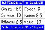 Click for how we figure the ratings